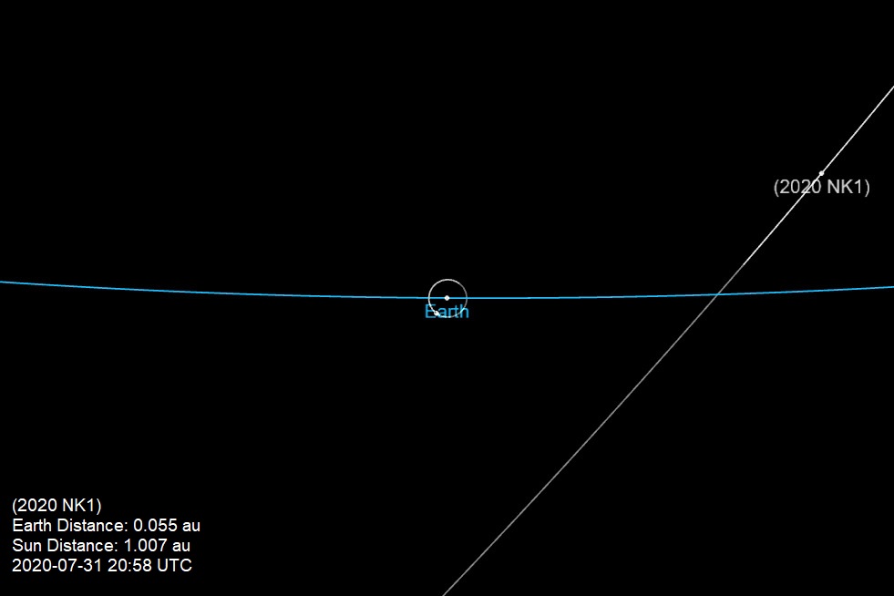 (2020 NK1) Earth Distance: 0.055 au Sun Distance: 1.007 au 2020-07-31 20:58 UTC